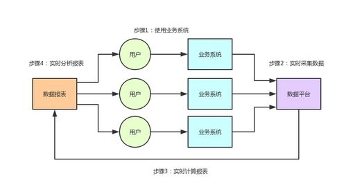 億級流量系統(tǒng)架構(gòu)之如何支撐百億級數(shù)據(jù)的存儲與計算