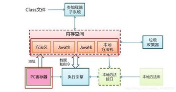 JVM 內(nèi)存結(jié)構(gòu)、垃圾回收機(jī)制與參數(shù)調(diào)優(yōu) 數(shù)據(jù)處理與存儲服務(wù)的核心支持
